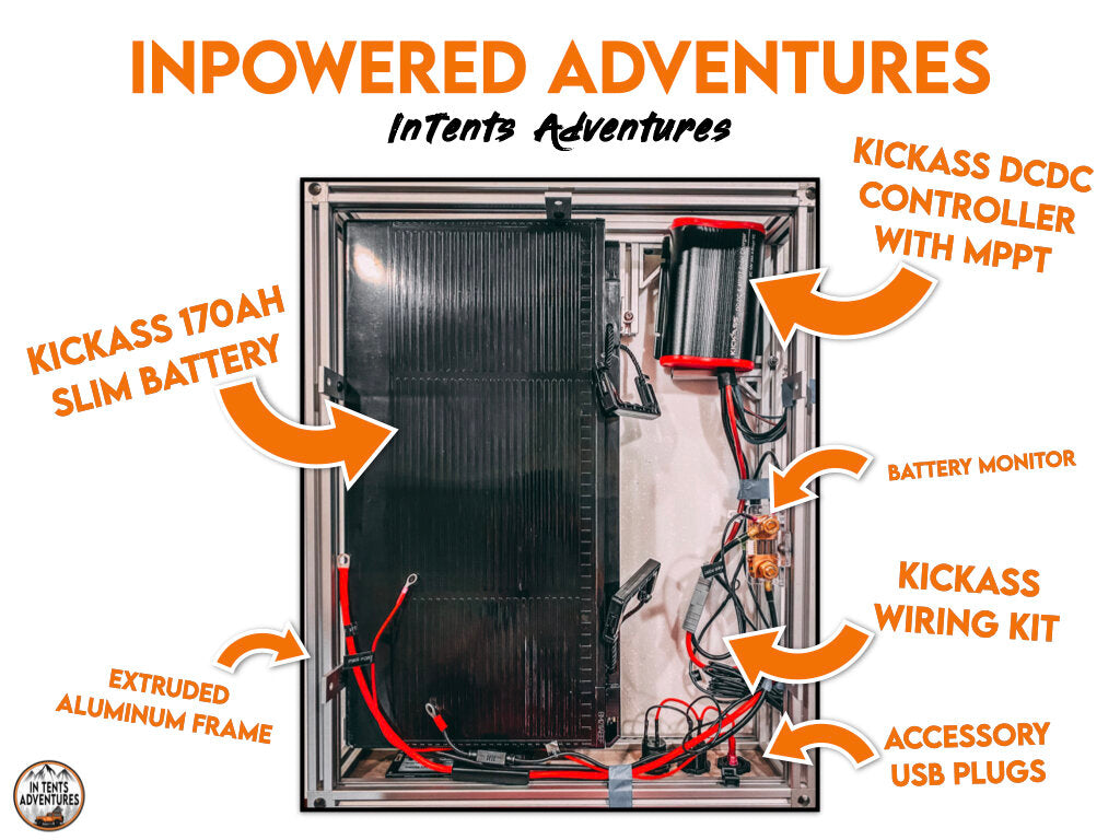 Intent Adventures Part 4 Review