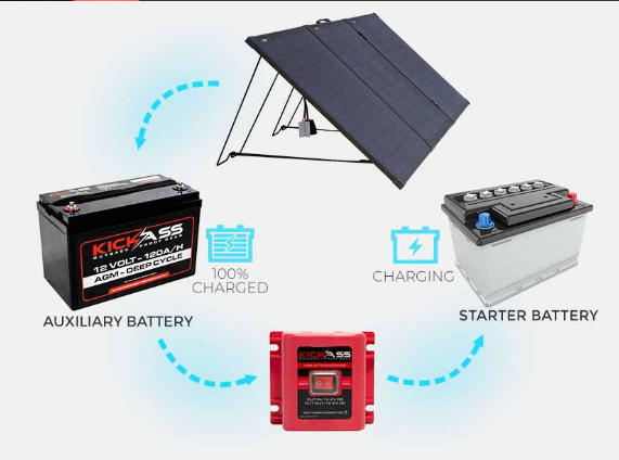 Understanding Battery Isolators: Their Role and Functionality